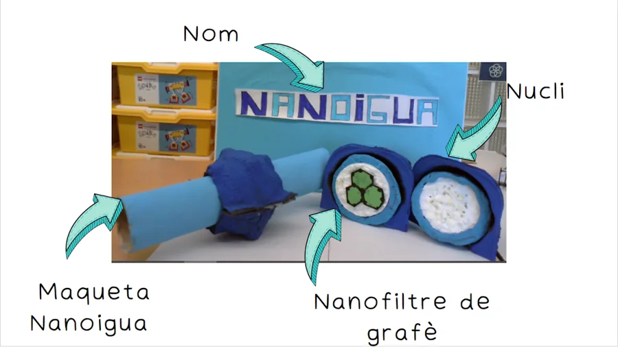 Nanoigua: imagen de la maqueta publicada en Blogger NanoInventum